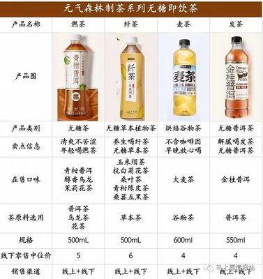 2023飲料熱點(diǎn)類目盤點(diǎn) 國貨汽水崛起撼動兩樂格局，運(yùn)動飲料市場一超多強(qiáng)態(tài)勢延續(xù)