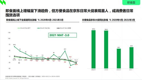 2021食品行業(yè)消費趨勢洞察 新速食時代下，非油炸即食面與非酒精飲料及茶葉零售的崛起
